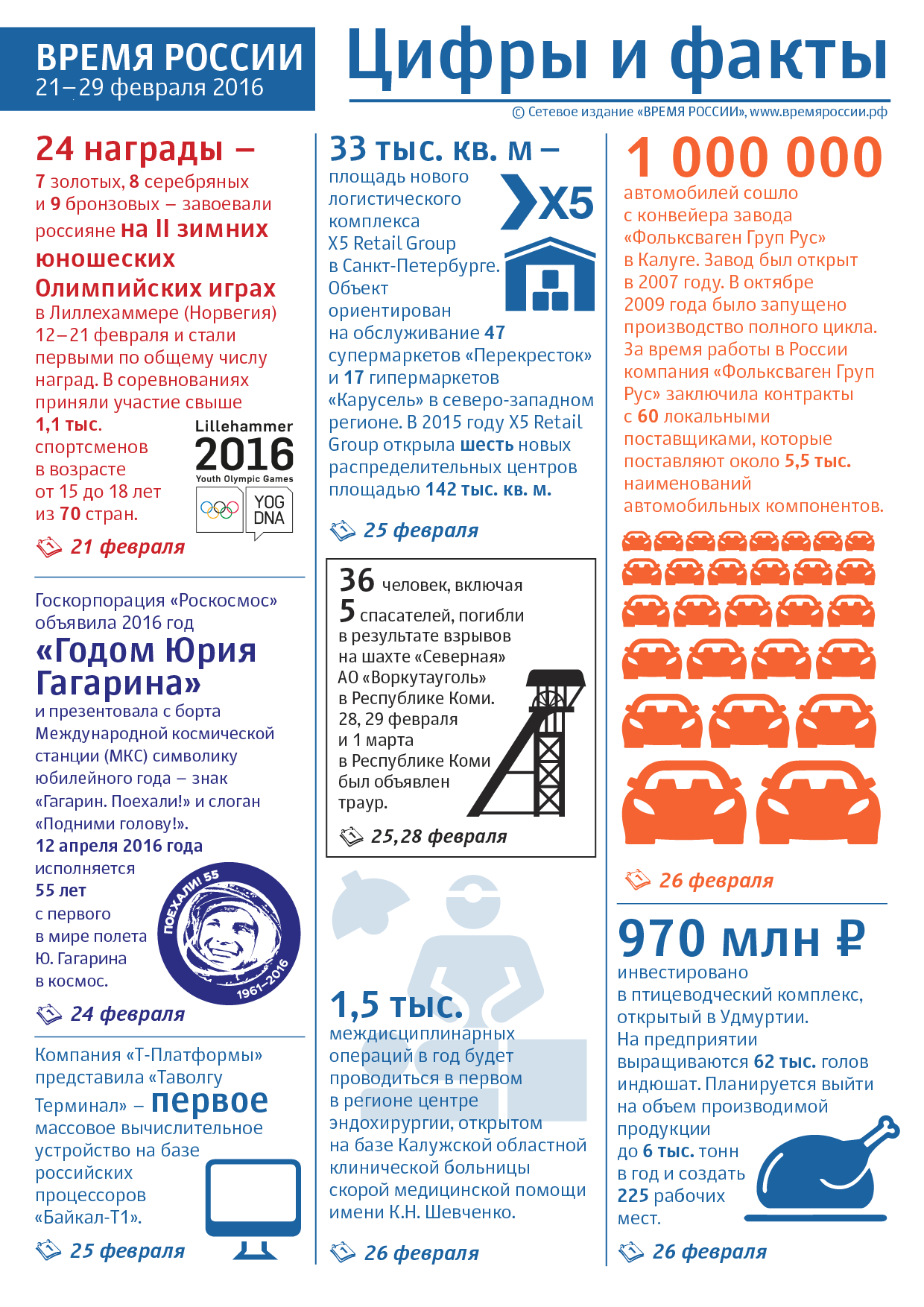 ВРЕМЯ РОССИИ. 21–29 ФЕВРАЛЯ 2016. ЦИФРЫ И ФАКТЫ | Время России